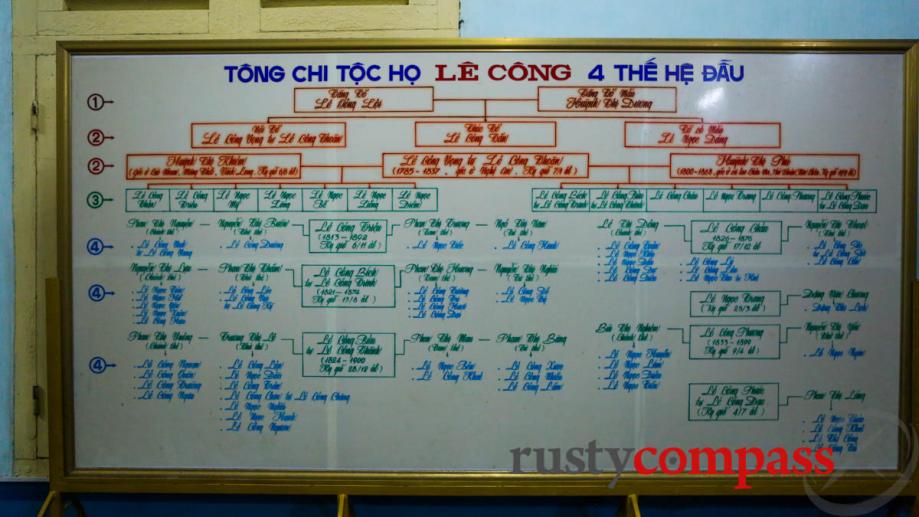 The family tree for four generations until the early twentieth...